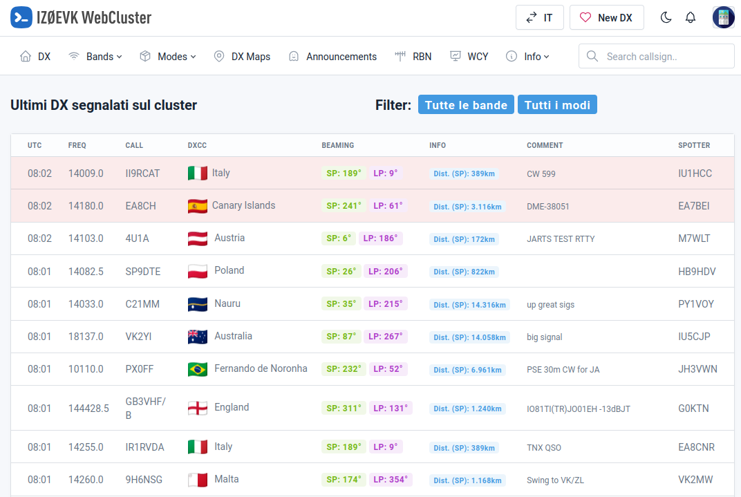 DX Cluster IZ0EVK